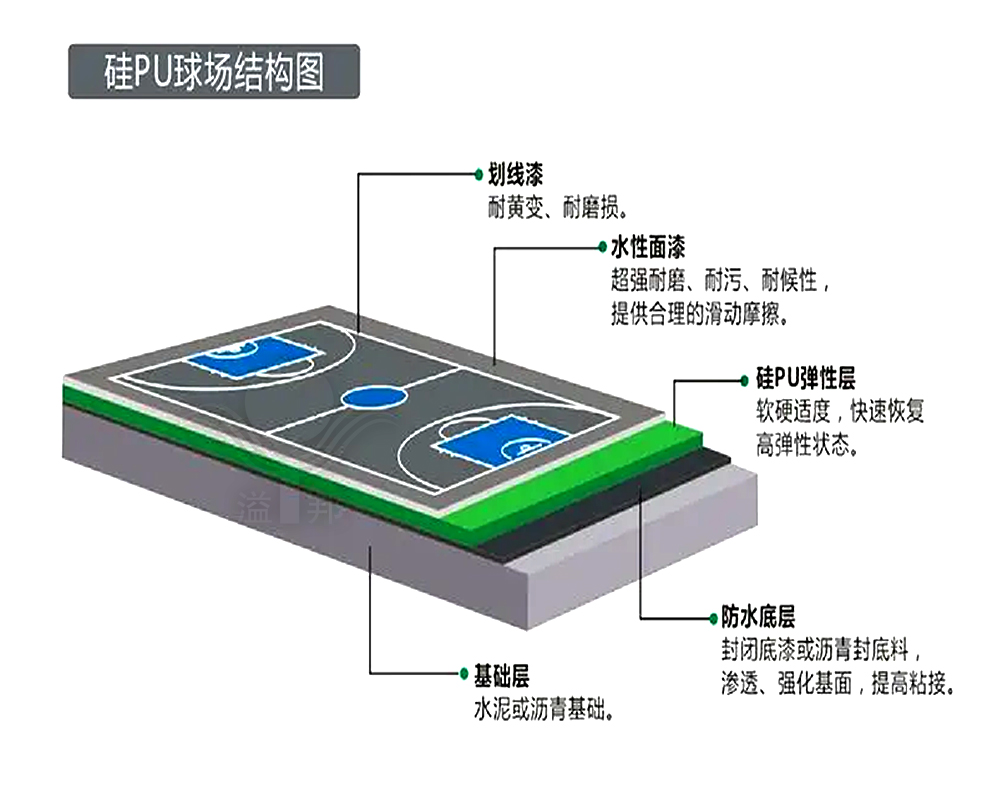 硅pu籃球場(chǎng)