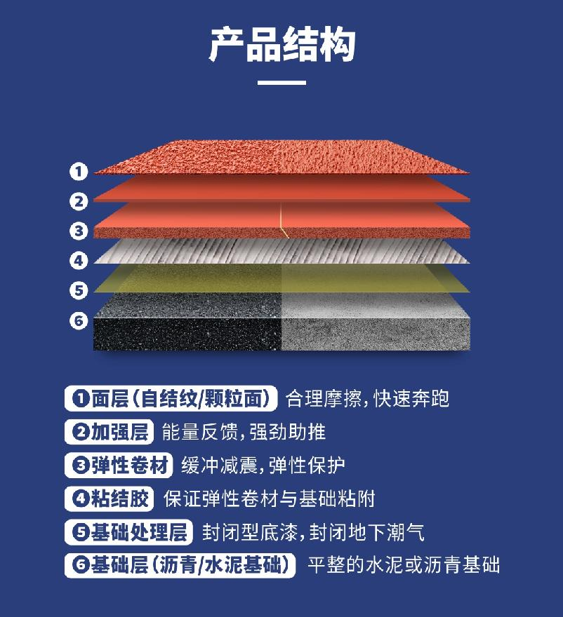 半預制型跑道