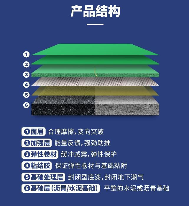 半預制型跑道