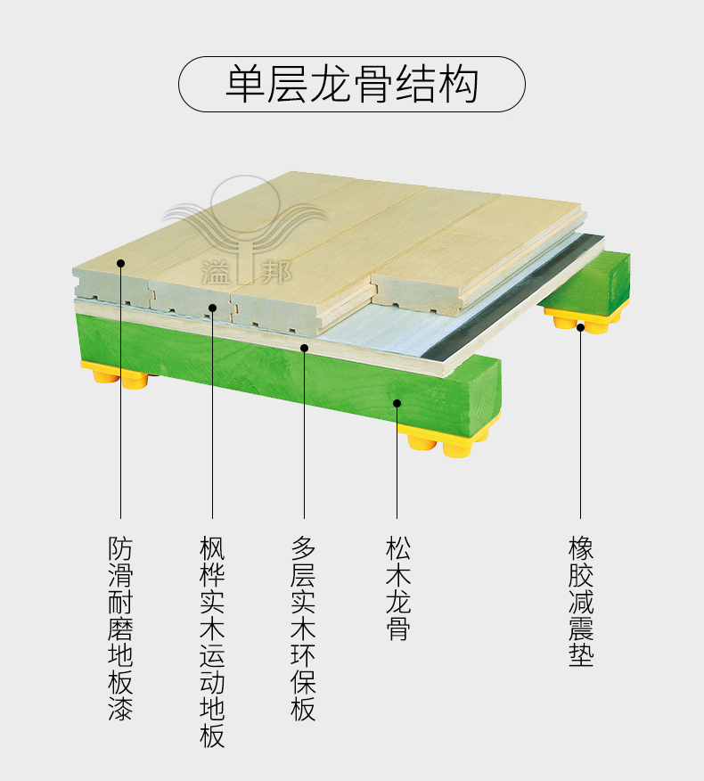 籃球館木地板價格