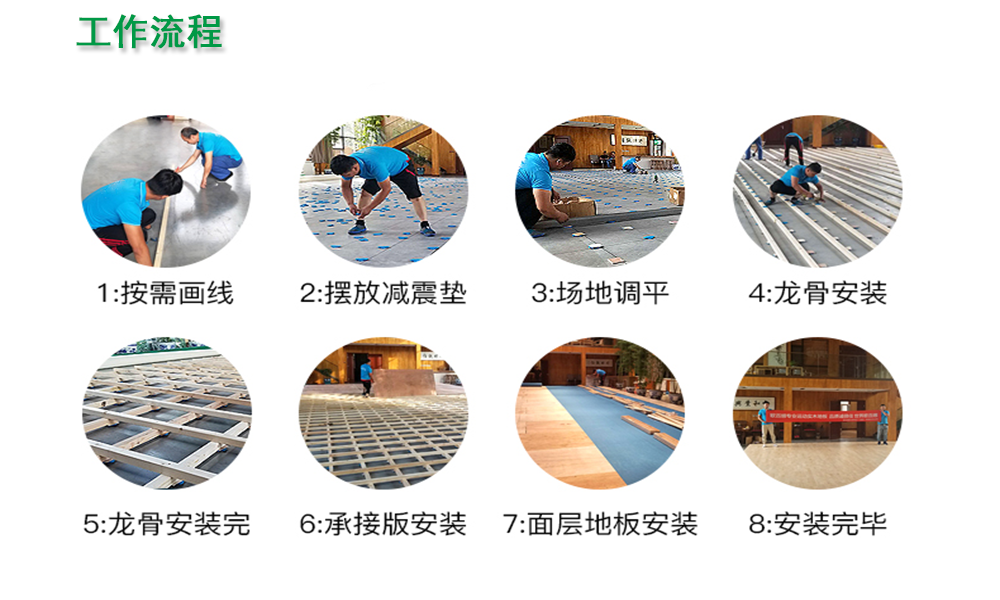 籃球館木地板價格