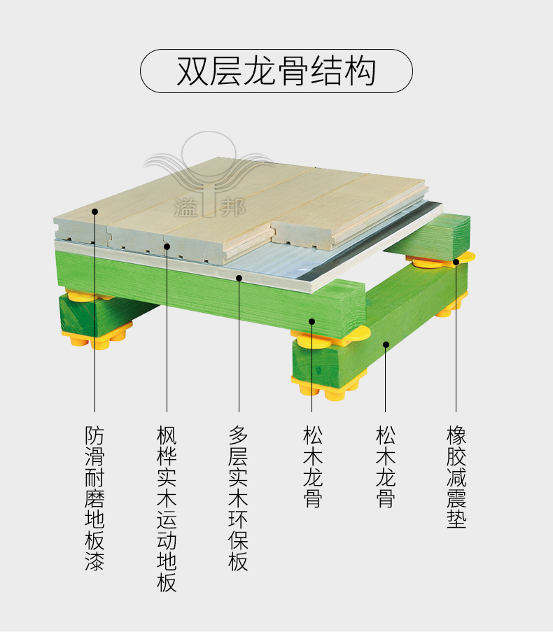 籃球館木地板價格